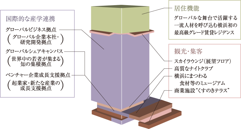 関内駅前港町地区