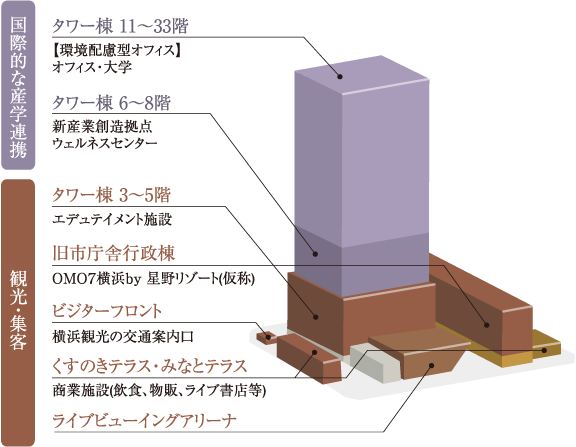 横浜市庁舎跡地再開発計画 横浜ユナイテッドアリーナ メインアリーナ