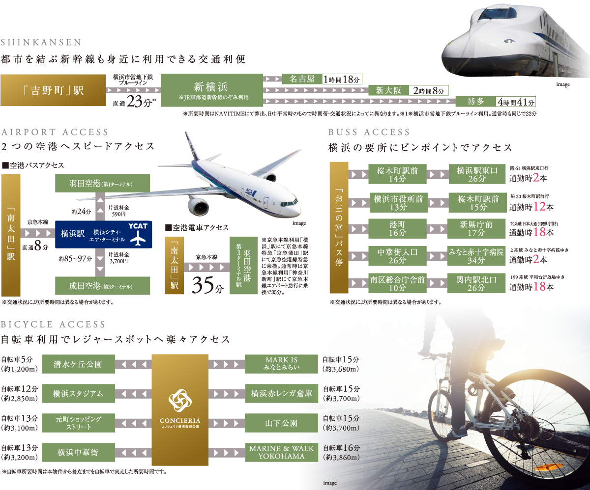 他の交通機関