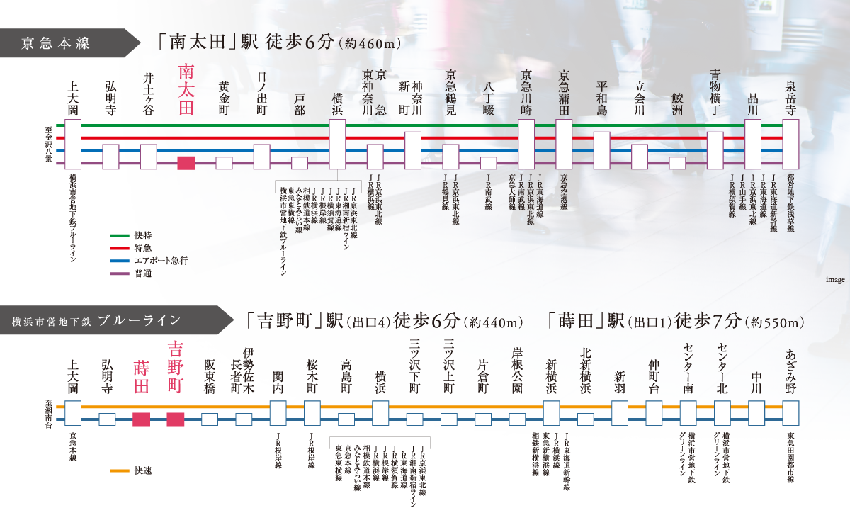 京急本線、横浜市営地下鉄ブルーライン
