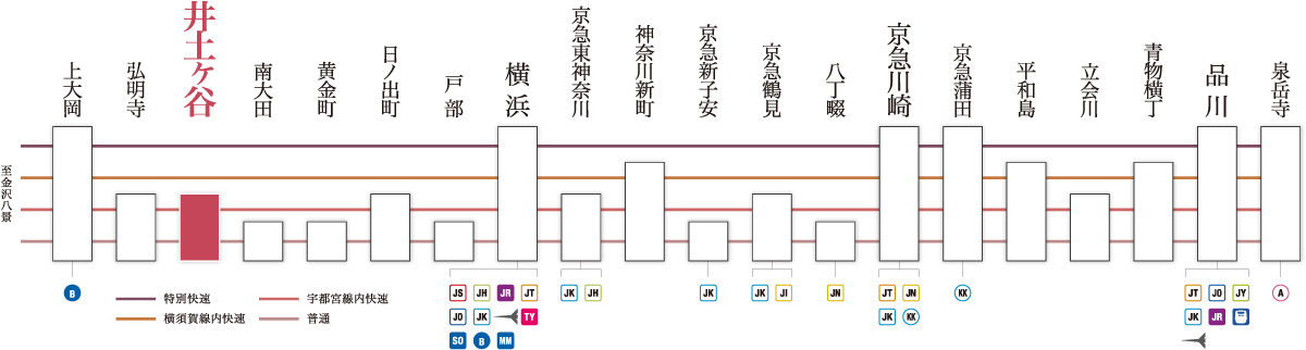 京急本線