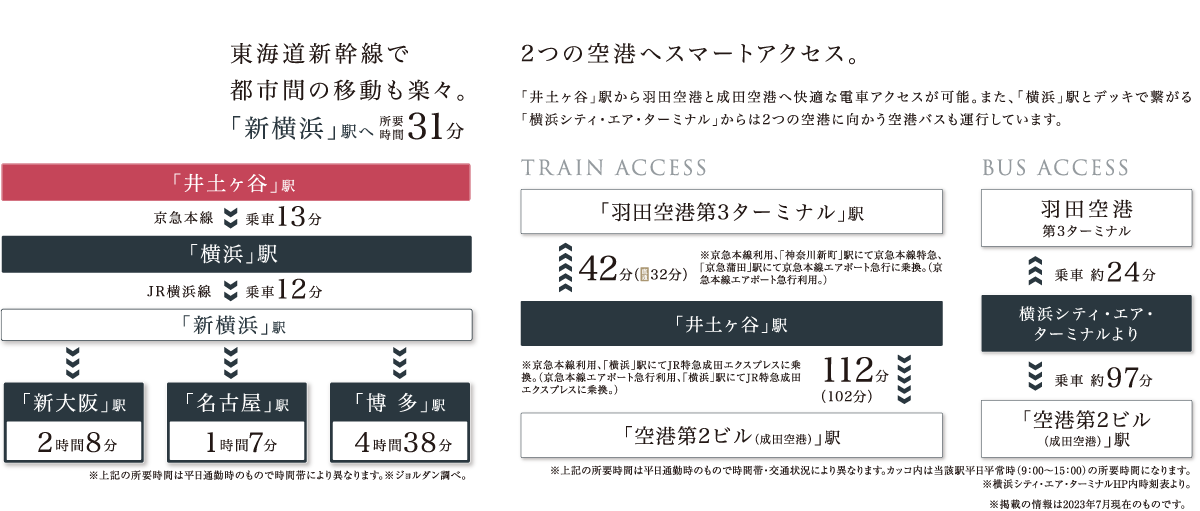 東海道新幹線で都市間の移動も楽々。2つの空港へスマートアクセス。