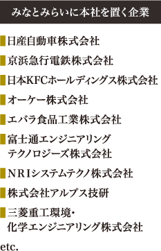 みなとみらいに本社を置く企業