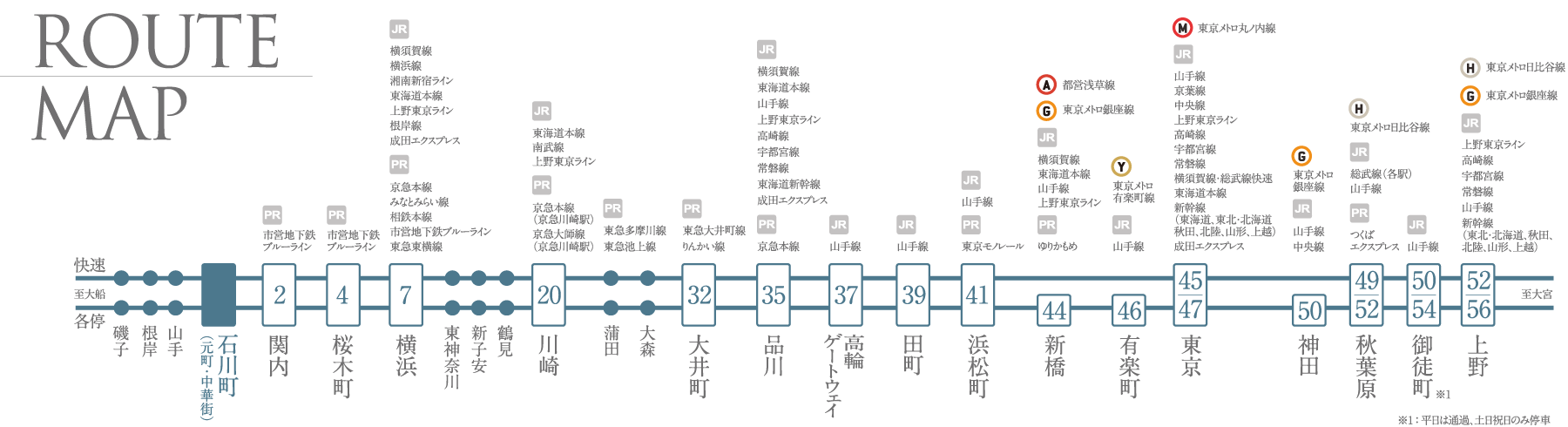 JR京浜東北線・ 根岸線