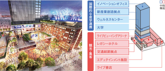 横浜市庁舎跡地再開発計画