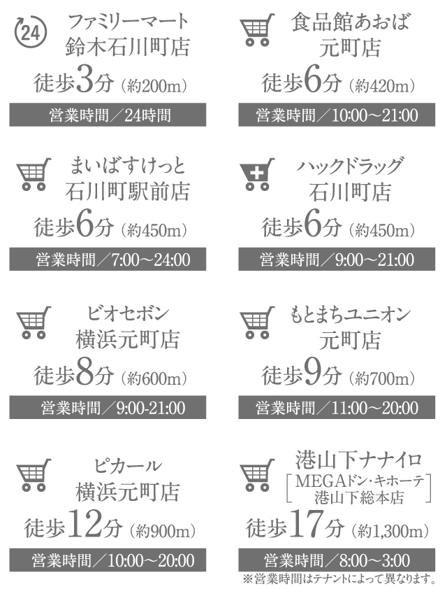 暮らしに快適と安心を添える、日常使いの商業施設が徒歩圏内に集積。